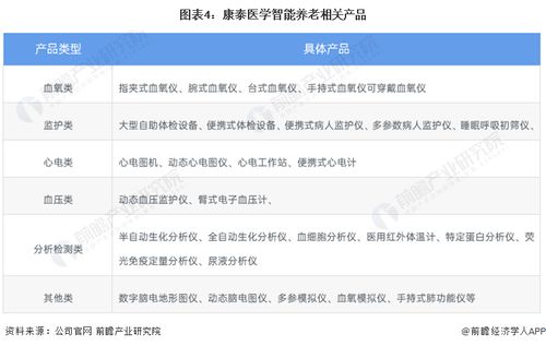 干貨 | 2022年中國智能養(yǎng)老行業(yè)龍頭企業(yè)分析 康泰醫(yī)學如何以穩(wěn)健增長與創(chuàng)新策略引領(lǐng)技術(shù)推廣服務