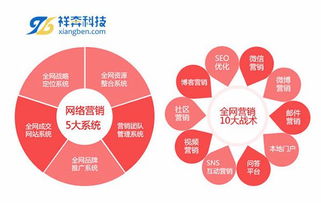 東莞地區(qū)全網(wǎng)營銷與技術(shù)服務卓越公司推薦及選擇指南